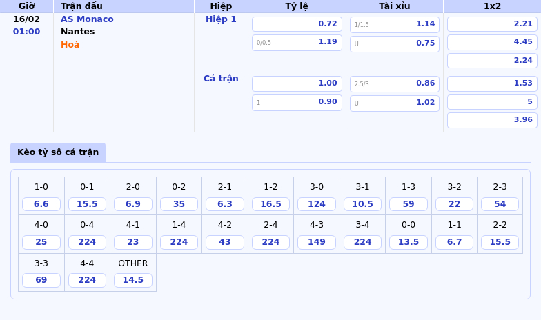 Thông tin bảng tỷ lệ kèo bóng đá AS Monaco vs Nantes