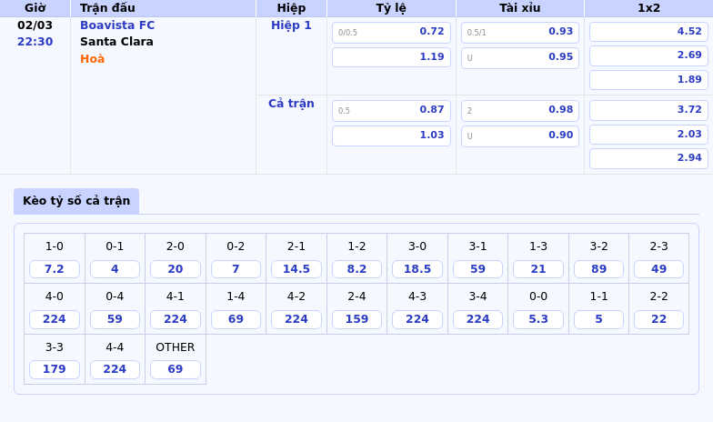 Thông tin bảng tỷ lệ kèo bóng đá Boavista FC vs Santa Clara