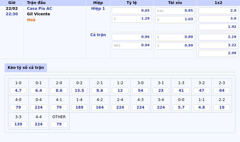 Thông tin bảng tỷ lệ kèo bóng đá Casa Pia AC vs Gil Vicente