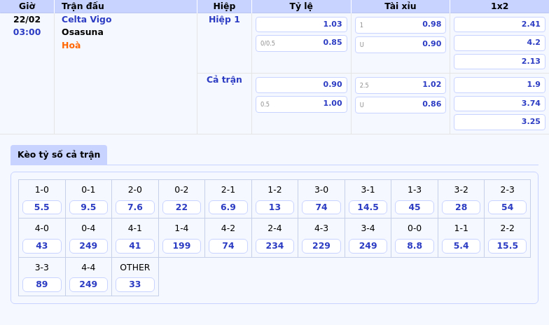 Thông tin bảng tỷ lệ kèo bóng đá Celta Vigo vs Osasuna