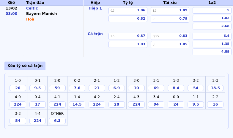Thông tin bảng tỷ lệ kèo bóng đá Celtic vs Bayern Munich