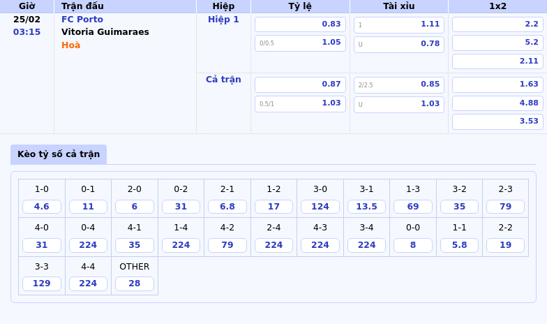 Thông tin bảng tỷ lệ kèo bóng đá FC Porto vs Vitoria Guimaraes