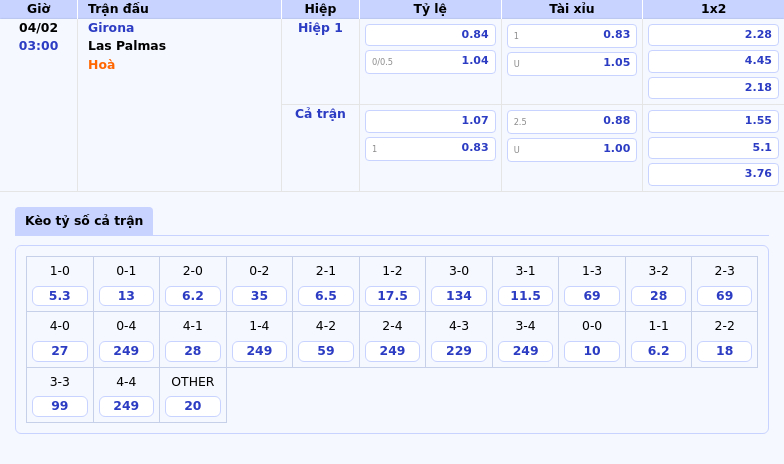 Thông tin bảng tỷ lệ kèo bóng đá Girona vs Las Palmas