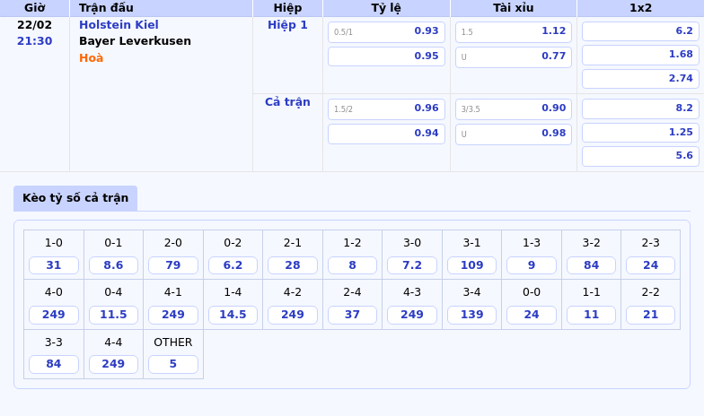 Thông tin bảng tỷ lệ kèo bóng đá Holstein Kiel vs Bayer Leverkusen