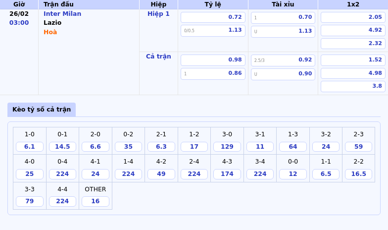 Thông tin bảng tỷ lệ kèo bóng đá Inter Milan vs Lazio