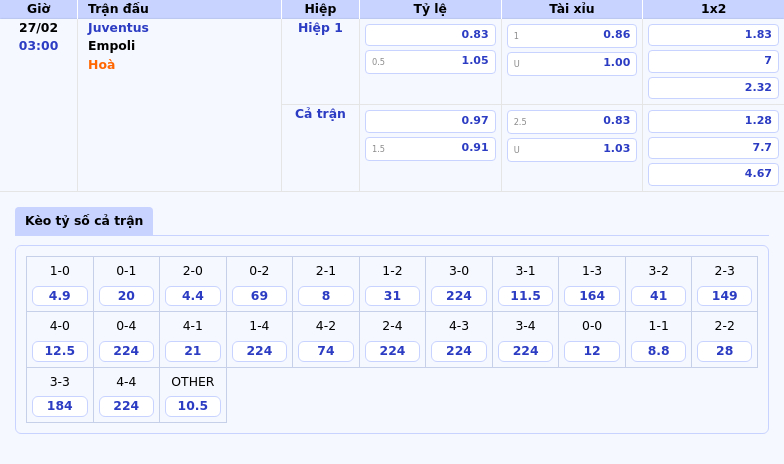 Thông tin bảng tỷ lệ kèo bóng đá Juventus vs Empoli