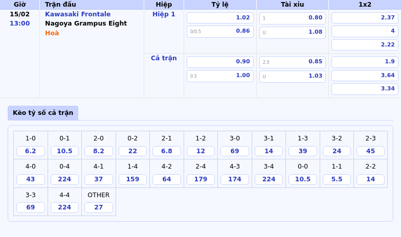 Thông tin bảng tỷ lệ kèo bóng đá Kawasaki Frontale vs Nagoya Grampus Eight