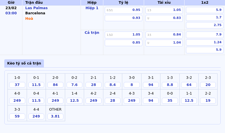 Thông tin bảng tỷ lệ kèo bóng đá Las Palmas vs Barcelona