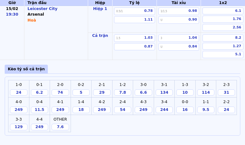 Thông tin bảng tỷ lệ kèo bóng đá Leicester City vs Arsenal