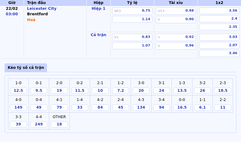 Thông tin bảng tỷ lệ kèo bóng đá Leicester City vs Brentford