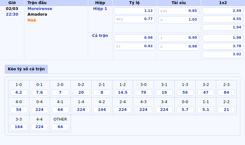 Thông tin bảng tỷ lệ kèo bóng đá Moreirense vs Amadora