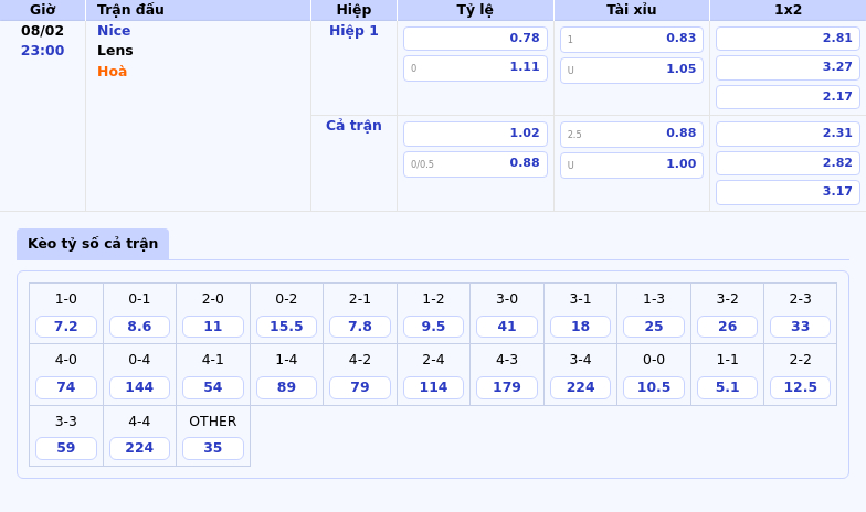 Thông tin bảng tỷ lệ kèo bóng đá Nice vs Lens
