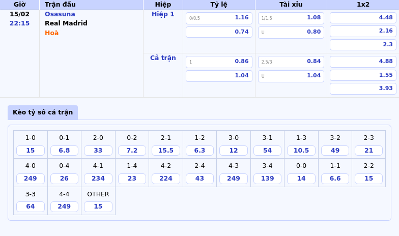 Thông tin bảng tỷ lệ kèo bóng đá Osasuna vs Real Madrid