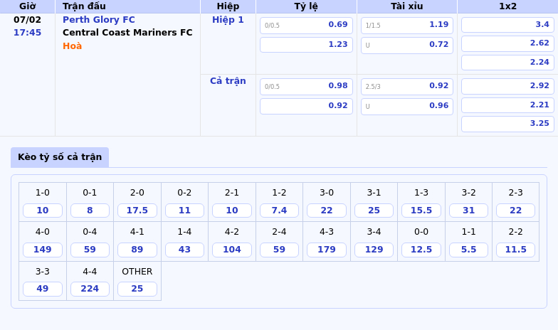 Thông tin bảng tỷ lệ kèo bóng đá Perth Glory FC vs Central Coast Mariners FC