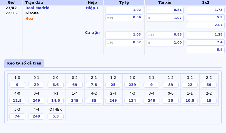Thông tin bảng tỷ lệ kèo bóng đá Real Madrid vs Girona