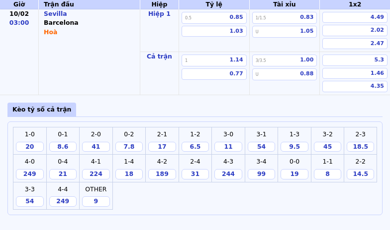Thông tin bảng tỷ lệ kèo bóng đá Sevilla vs Barcelona