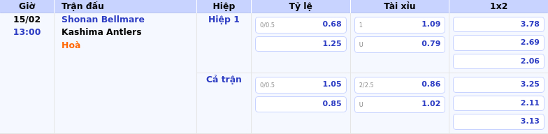 Thông tin bảng tỷ lệ kèo bóng đá Shonan Bellmare vs Kashima Antlers