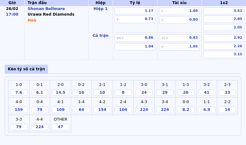 Thông tin bảng tỷ lệ kèo bóng đá Shonan Bellmare vs Urawa Red Diamonds
