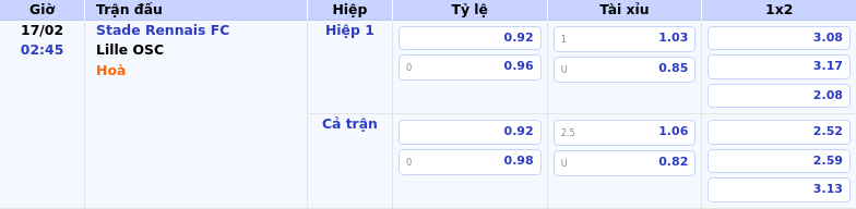 Thông tin bảng tỷ lệ kèo bóng đá Stade Rennais FC vs Lille OSC