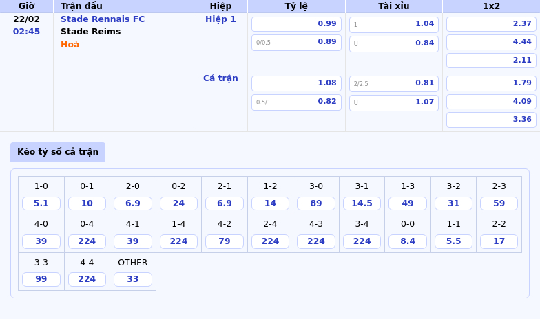 Thông tin bảng tỷ lệ kèo bóng đá Stade Rennais FC vs Stade Reims