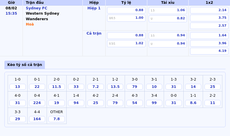 Thông tin bảng tỷ lệ kèo bóng đá Sydney FC vs Western Sydney Wanderers