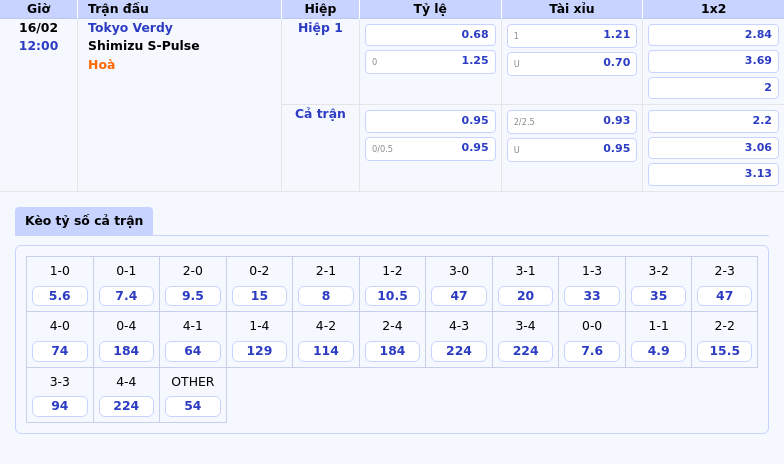 Thông tin bảng tỷ lệ kèo bóng đá Tokyo Verdy vs Shimizu S-Pulse