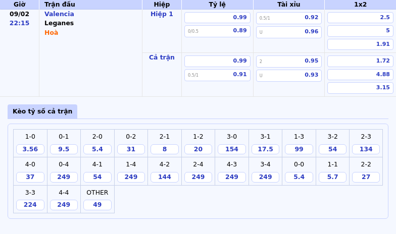 Thông tin bảng tỷ lệ kèo bóng đá Valencia vs Leganes