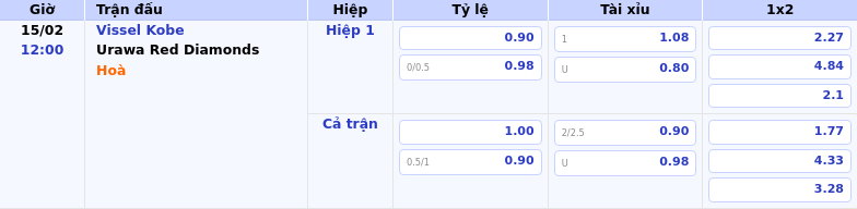 Thông tin bảng tỷ lệ kèo bóng đá Vissel Kobe vs Urawa Red Diamonds