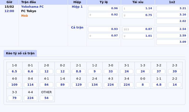 Thông tin bảng tỷ lệ kèo bóng đá Yokohama FC vs FC Tokyo