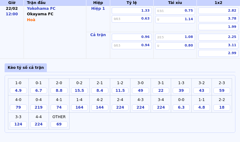 Thông tin bảng tỷ lệ kèo bóng đá Yokohama FC vs Okayama FC