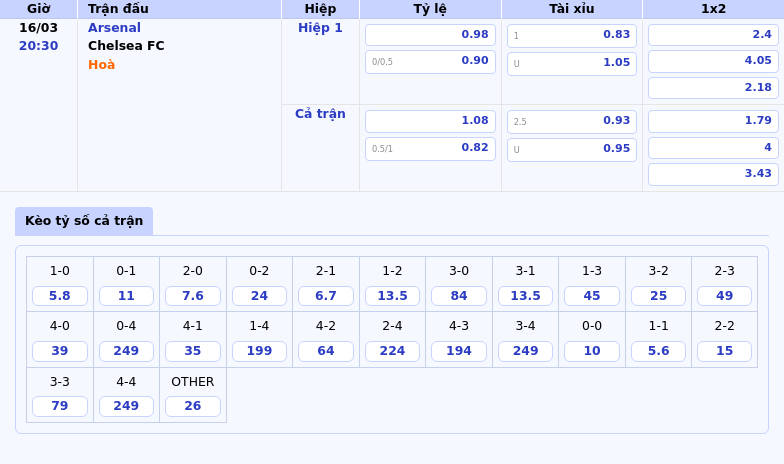 Thông tin bảng tỷ lệ kèo bóng đá Arsenal vs Chelsea FC