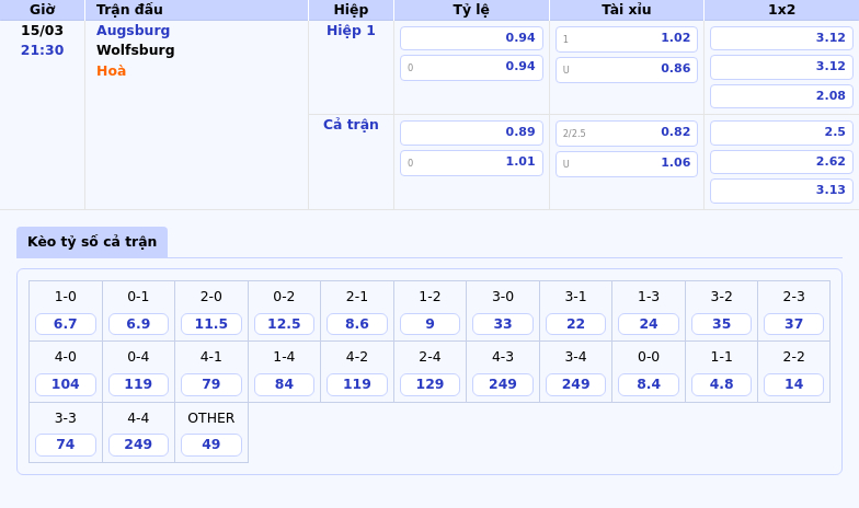 Thông tin bảng tỷ lệ kèo bóng đá Augsburg vs Wolfsburg