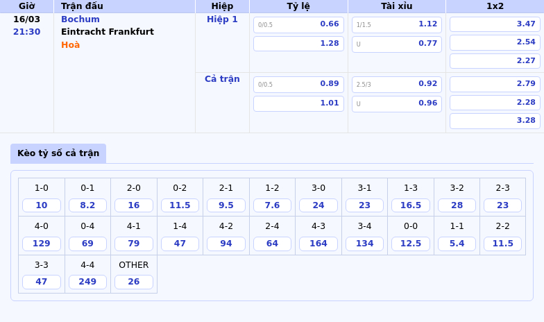 Thông tin bảng tỷ lệ kèo bóng đá Bochum vs Eintracht Frankfurt