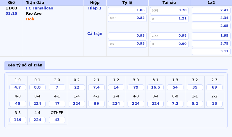 Thông tin bảng tỷ lệ kèo bóng đá FC Famalicao vs Rio Ave