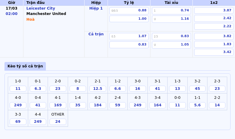 Thông tin bảng tỷ lệ kèo bóng đá Leicester City vs Manchester United