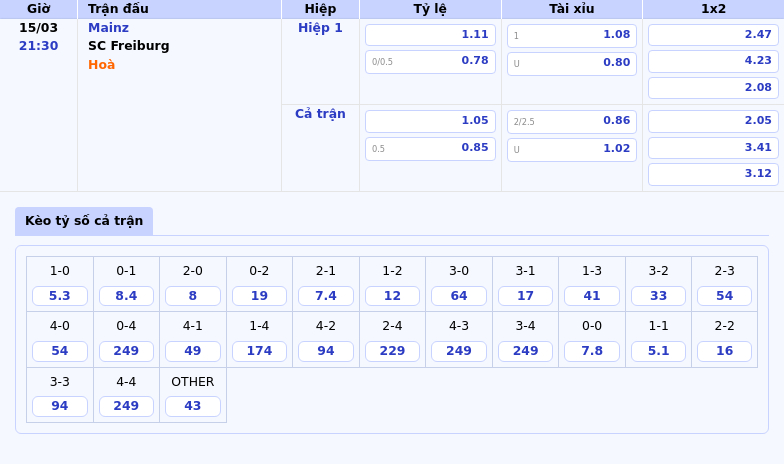 Thông tin bảng tỷ lệ kèo bóng đá Mainz vs SC Freiburg