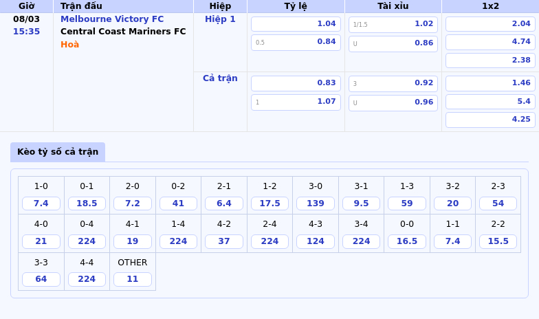 Thông tin bảng tỷ lệ kèo bóng đá Melbourne Victory FC vs Central Coast Mariners FC